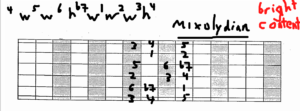 5 - mixolydian