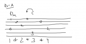 2 chords per bar using downard arpeggio