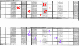 aug and dim triad chord intervals - A shape