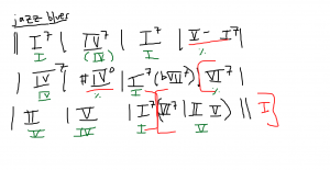 jazz blues vs. regular blues