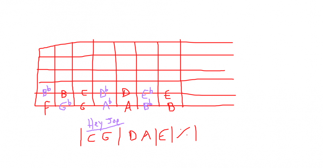 barre chords - hey joe