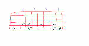 just the two of us roots on fretboard