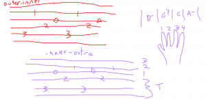 outer-inner and inner-outer summary