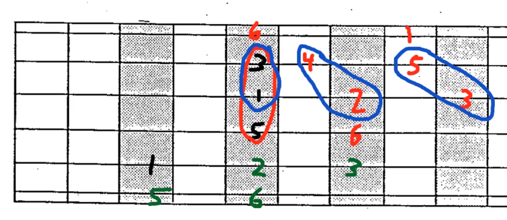 A shape barre chord embellishments