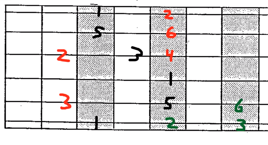 E shape barre chord embellishments