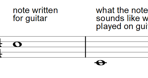 illustration of how the guitar sounds an octave lower than written