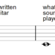 illustration of how the guitar sounds an octave lower than written