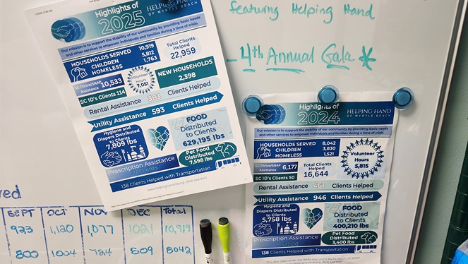 flyers showing the massive success of Helping Hand of Myrtle Beach